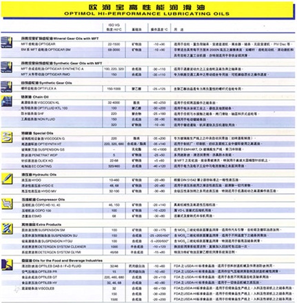歐潤(rùn)寶系列