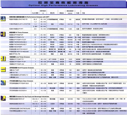 歐潤(rùn)寶系列