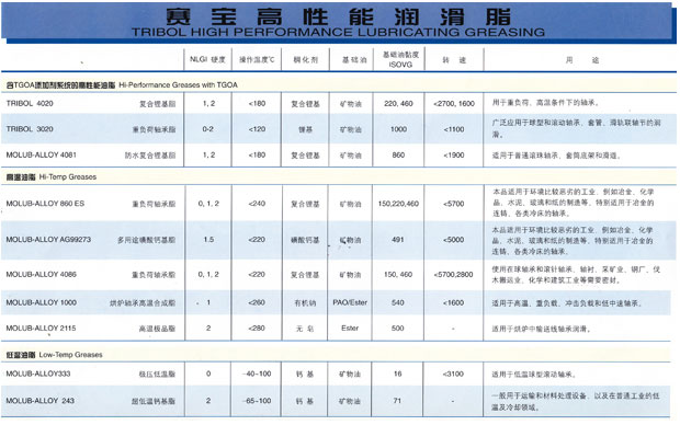 賽寶