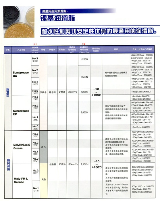 鋰基潤滑脂