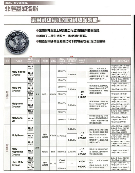 住礦系列