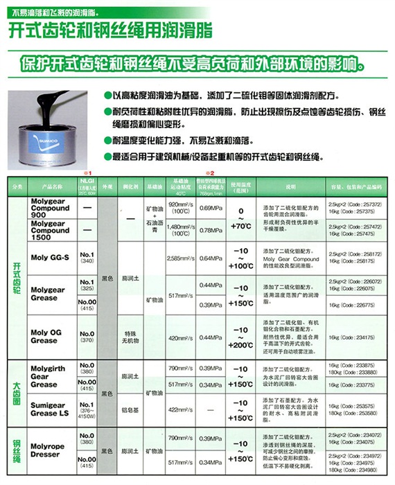 住礦系列