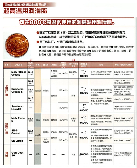 住礦系列